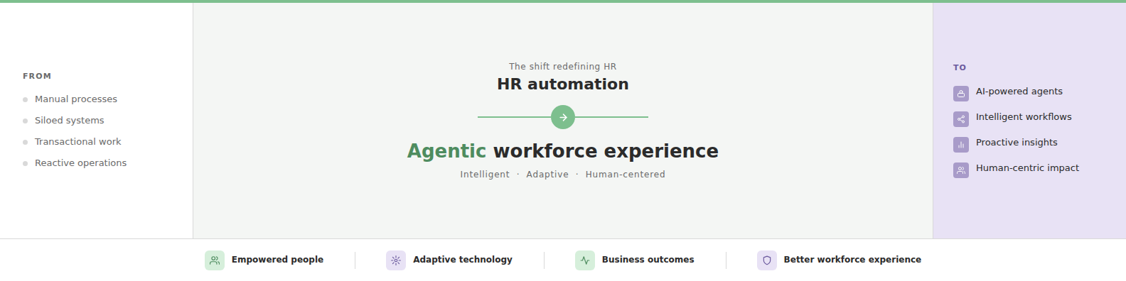 Banner for the agentic HR article